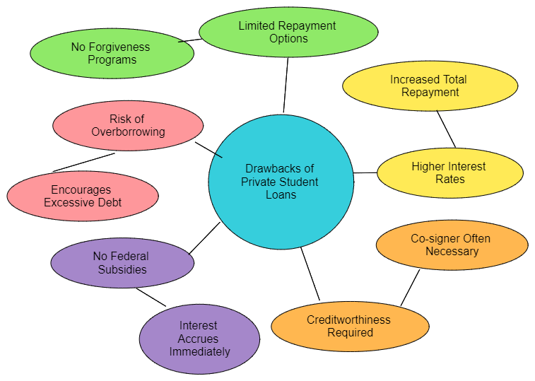 Private Loan Pitfalls
